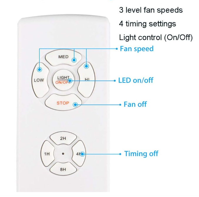 Ceiling Fan Remote Control Kit